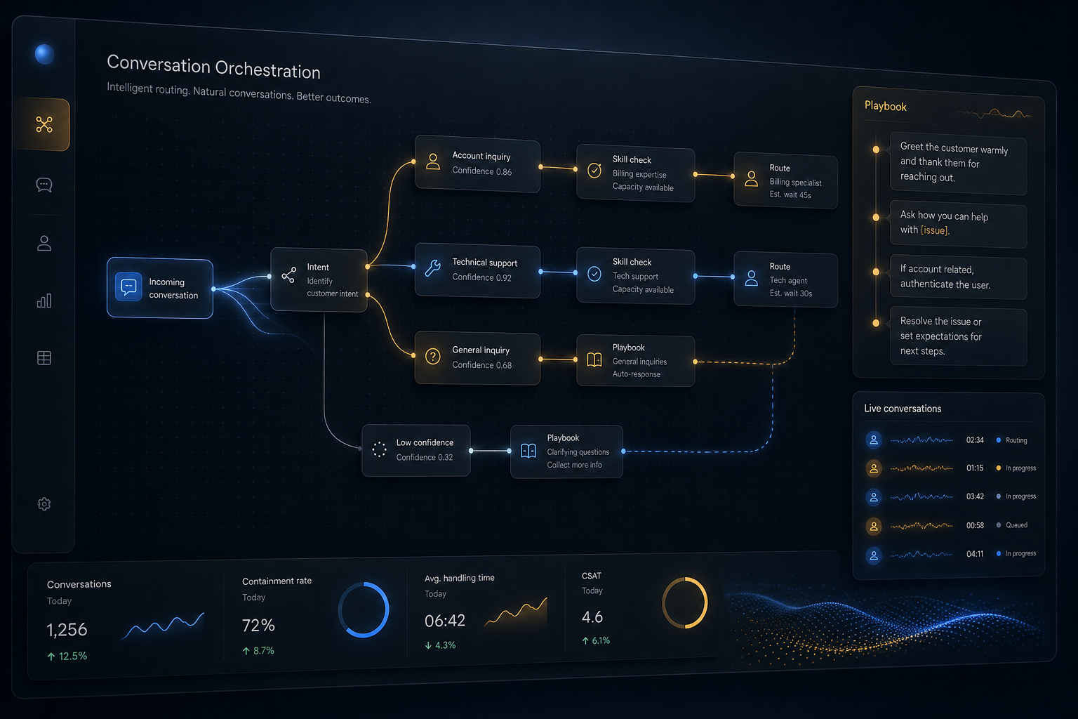 Conversation Orchestration — UX Case Study