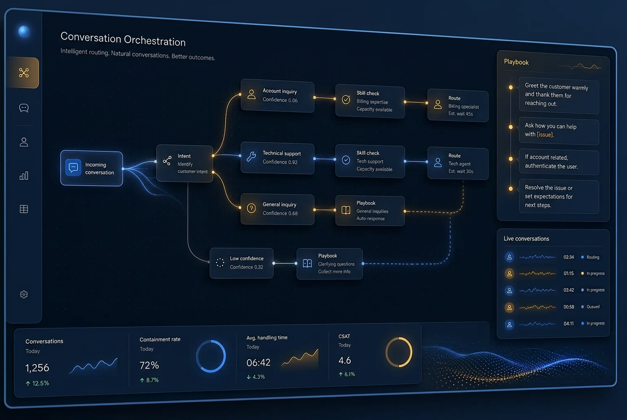 Conversation Orchestration — UX Case Study